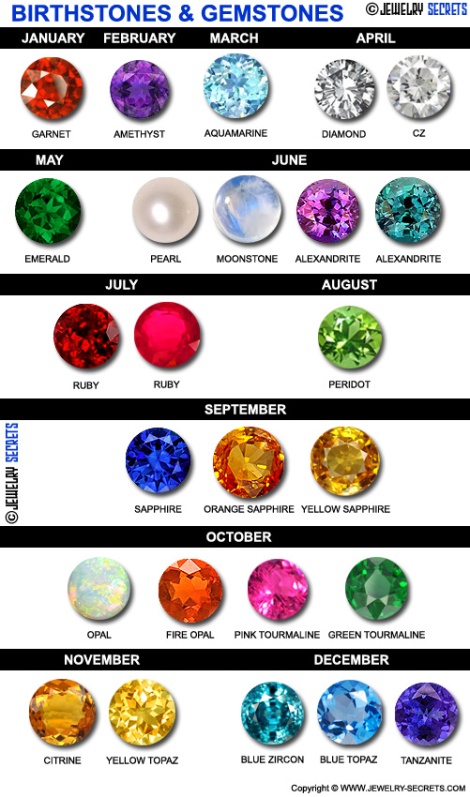 Birthstones-and-Gemstones